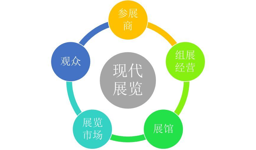 展覽設計